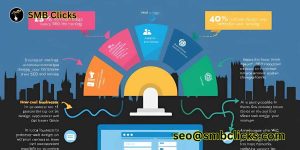 How Web Design Impacts SEO Rankings (and What Birmingham Businesses Should Know)